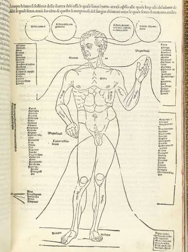 Historical fasting image
